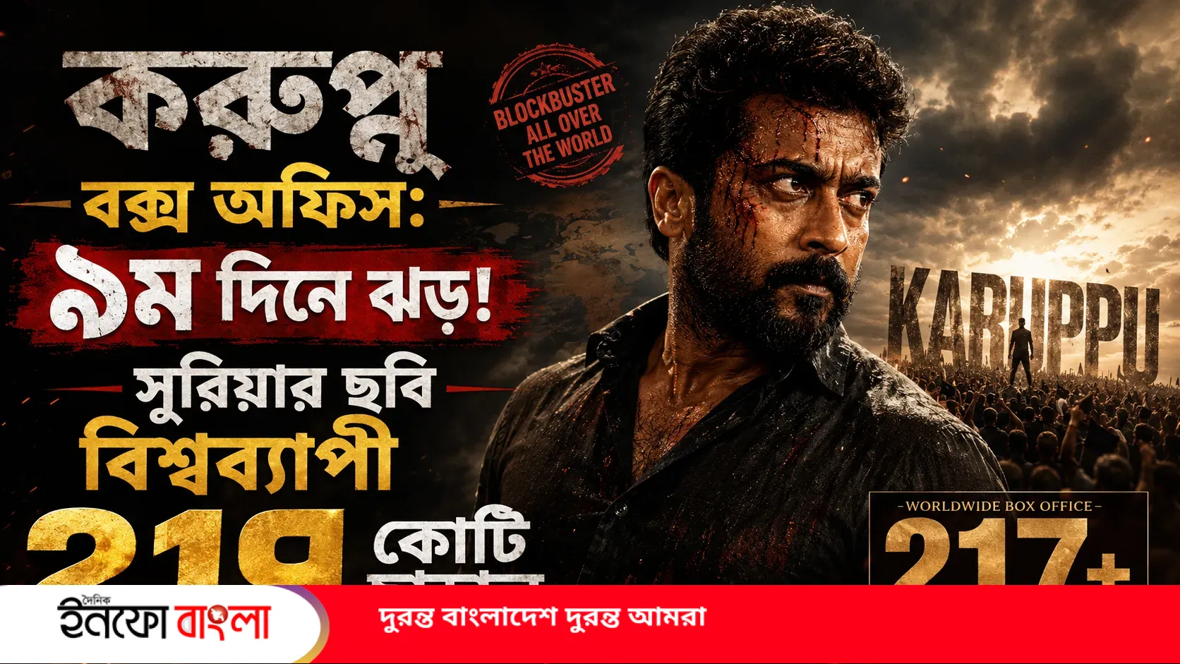 করুপ্পু বক্স অফিস: ৯ম দিনে ঝড়! সুরিয়ার ছবি বিশ্বব্যাপী ২১৭ কোটি ছাড়াল